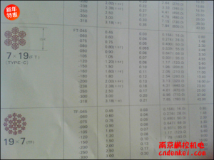 日本NMR微型鋼繩 7*19系列[SUS304 7*19 含尼龍層直徑1.8mm，內徑1.5mm，含油]